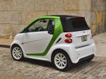 Smart ForTwo Electric Drive Coupe 2011 года (NA)